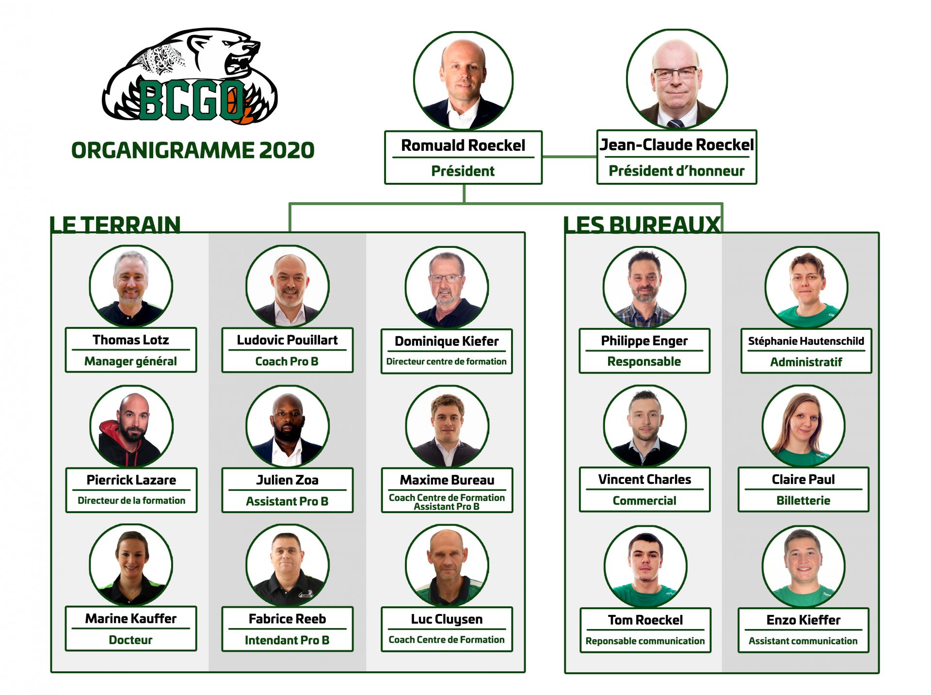 Organigramme Basket Club Gries Oberhoffen